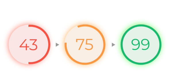 numbers