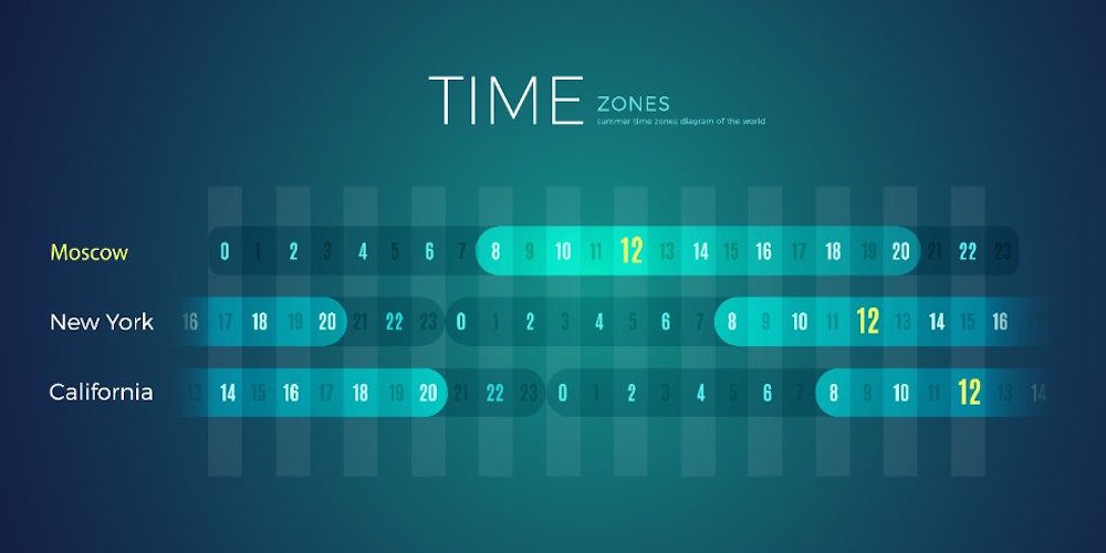 Changing the time throughout Staq dashboard - Staq Knowledge Base