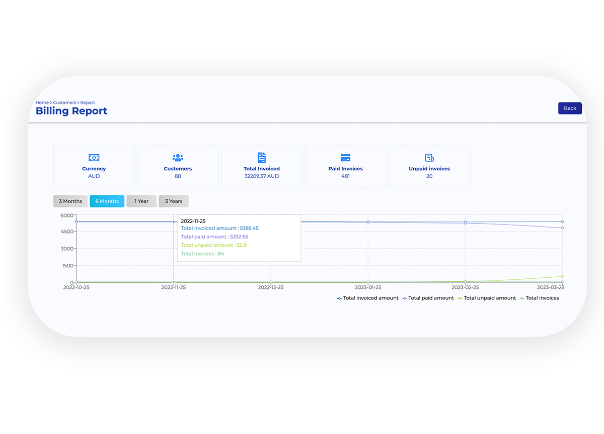 Management - Managed WordPress Hosting Platform