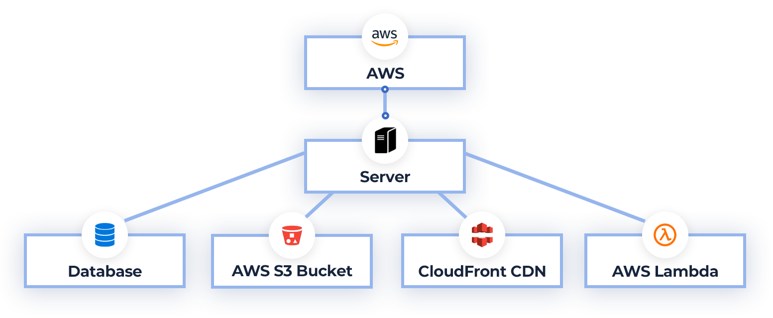 Hosting - Managed WordPress Hosting Platform