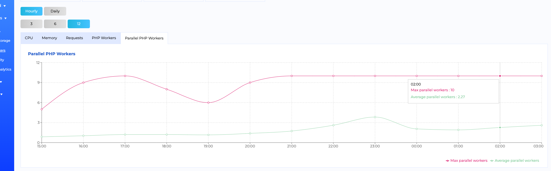 Parallel PHP Workers