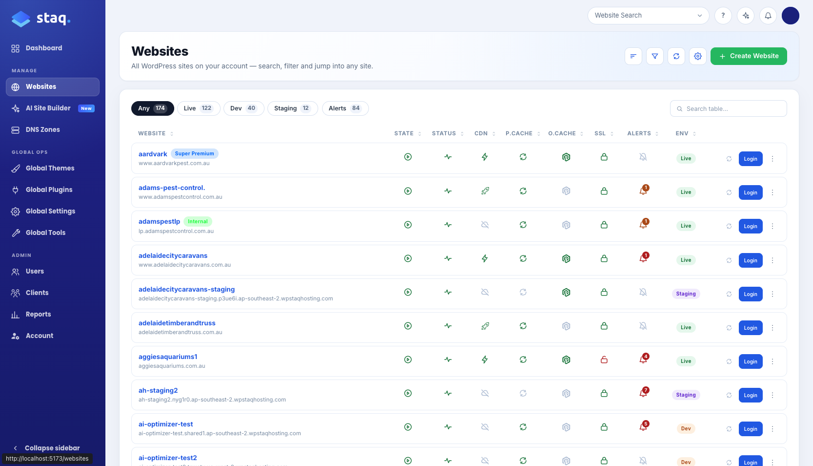 Websites table with Live, Dev, Staging and Alerts chips, plus Login on each row